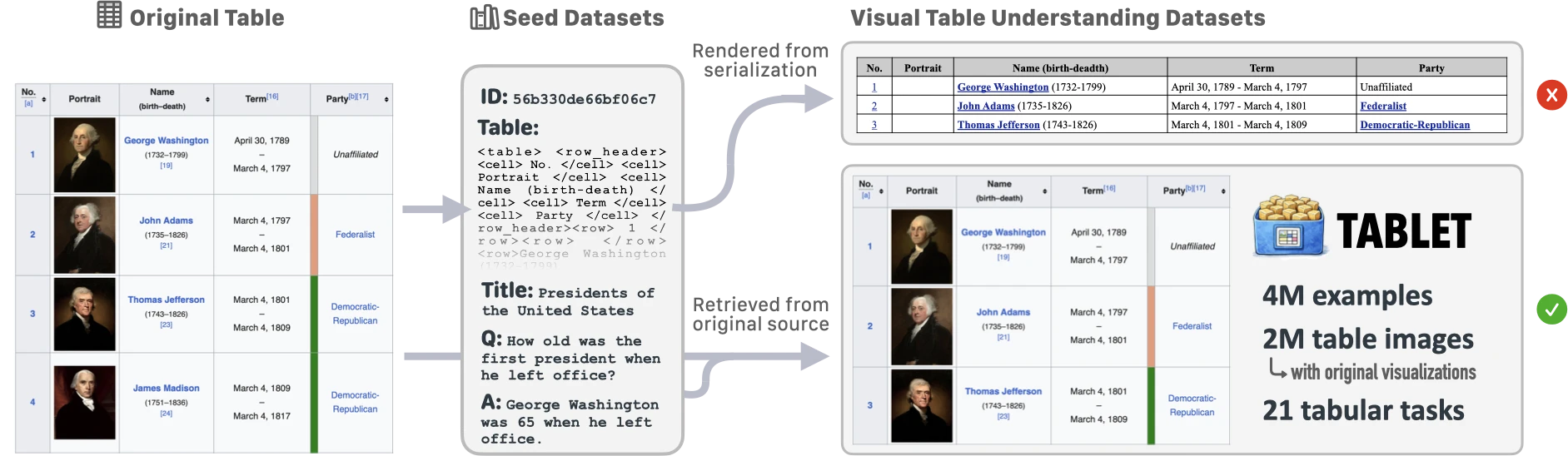 Main diagram of TABLET