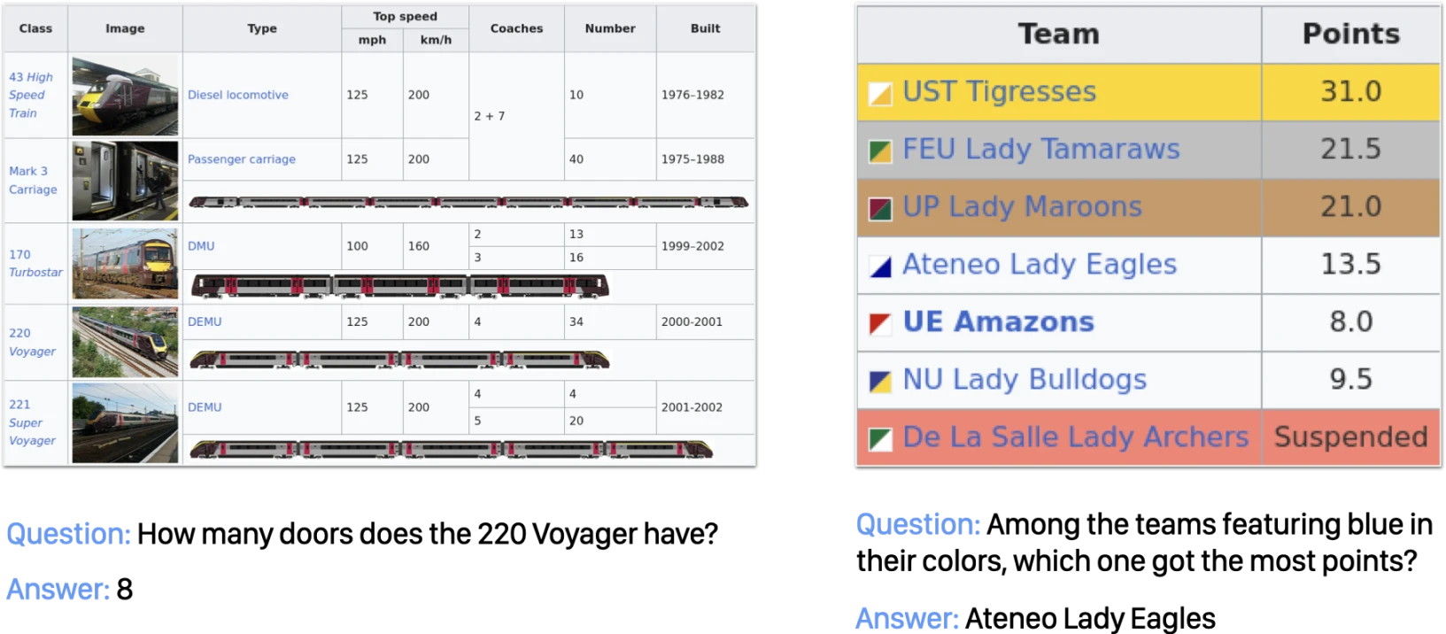 Example from the VisualTableQA benchmark